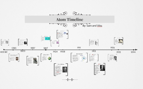 Atom Timeline by S. Spencer on Prezi