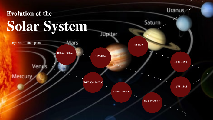 Evolution Of The Solar System