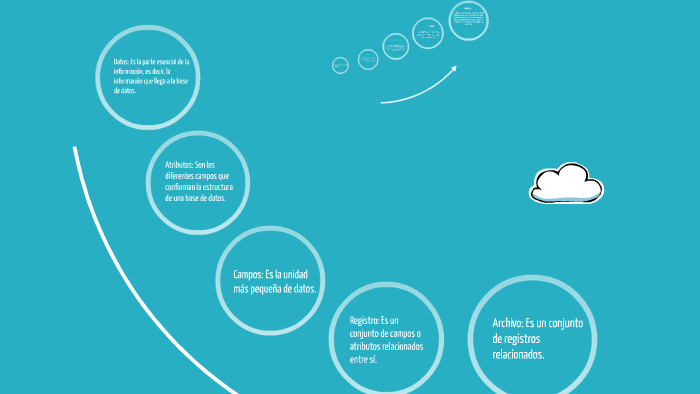 ELEMENTOS DE UNA BASE DE DATOS by Berenice Bautista on Prezi