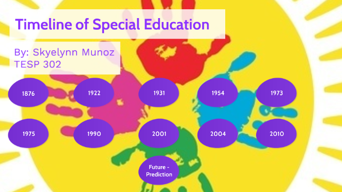 Timeline of Special Education by Skyelynn Munoz on Prezi