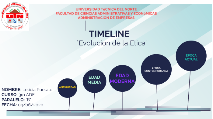 EvoluciÓn De La Ética By Letty Puetate On Prezi 2265