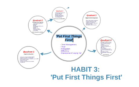 HABIT 3: 'Put First Things First by Kelvin Keane on Prezi