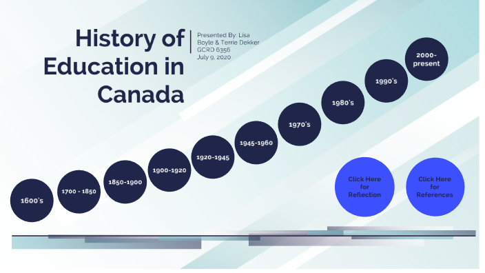 History of Education by Lisa Boyle on Prezi