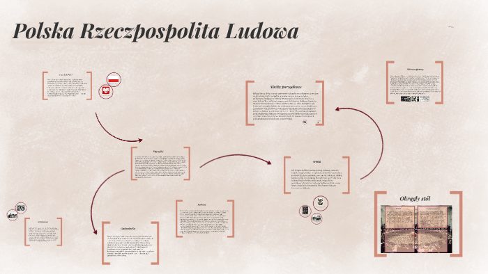Sprawdzian Klasa 6 Polska Rzeczpospolita Ludowa