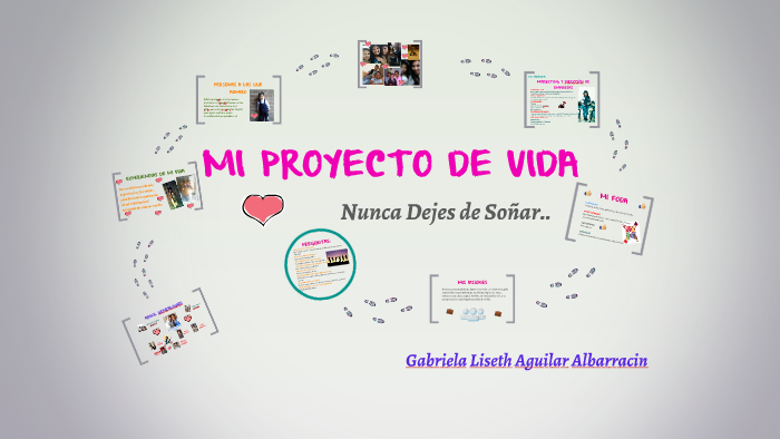 MI PROYECTO DE VIDA by Gabriela Liseth Aguilar Albarracin on Prezi