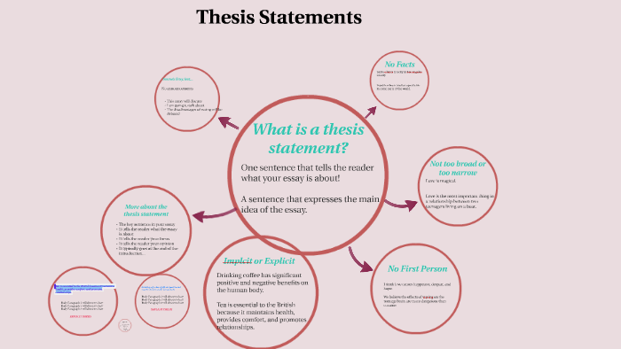 Thesis Statements by on Prezi