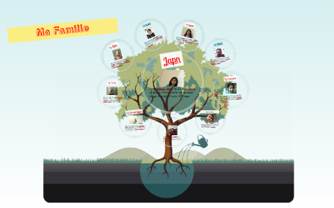 My family tree by Zoey Swift on Prezi