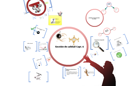 gestión de calidad by hernandez gracia on Prezi