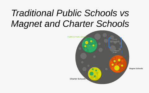 Traditional Public Schools vs Magnet and Charter Schools by Fernando