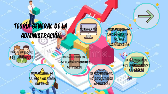 TEORÍA GENERAL DE LA ADMINISTRACIÓN by sofia ballesteros arteaga on Prezi