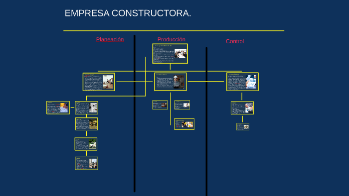 Organigrama Empresa Constructora Mediana By Krlos Palma 6925