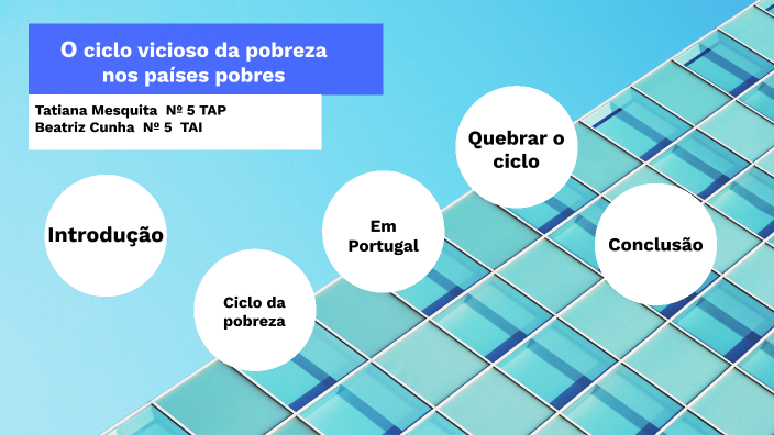 O ciclo da pobreza nos países pobres by Taty Mesquita on Prezi