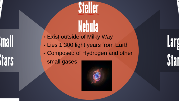 Life Cycle of a Star by Madison McDaniel on Prezi