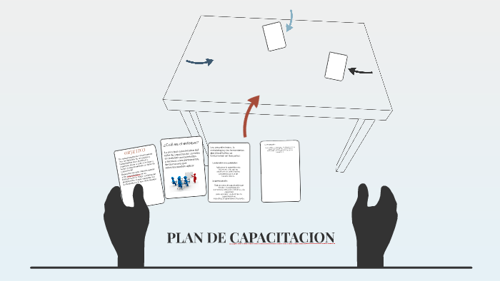 PLAN DE CAPACITACION by Eskarleth Almaguer on Prezi