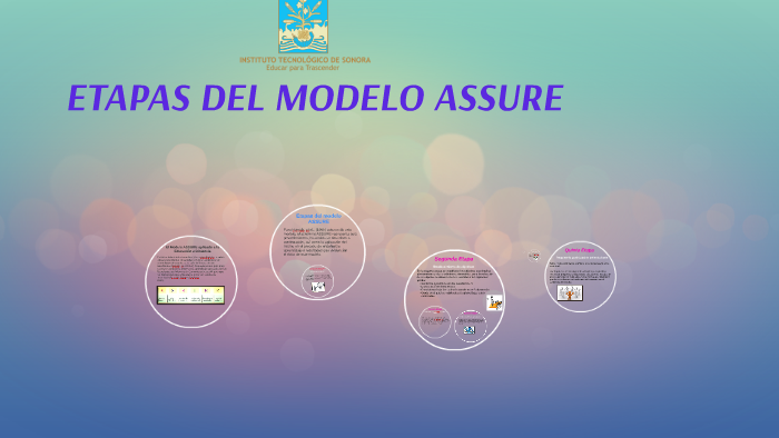 Introducir 92 Imagen Fases Del Modelo Assure Abzlocalmx 