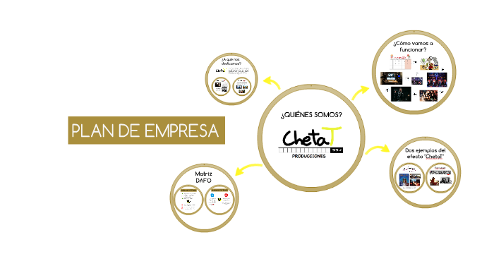 PLAN DE EMPRESA by Jesús Trinidad on Prezi