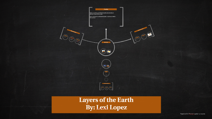 Layers of the Earth by lexi lopez on Prezi