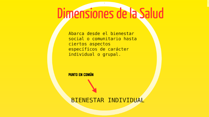 Dimensiones de salud by Ana Kroker on Prezi