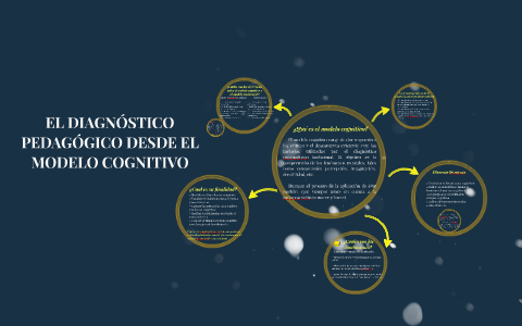 EL DIAGNÓSTICO PEDAGÓGICO DESDE EL MODELO COGNITIVO by YUJIA TANG