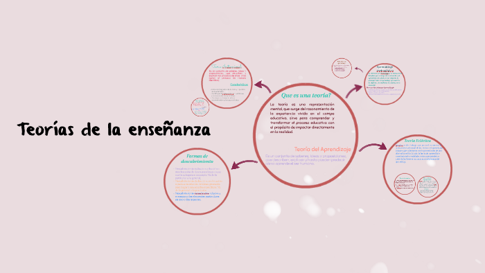 Teorías De La Enseñanza By Gabriela Aranda On Prezi 