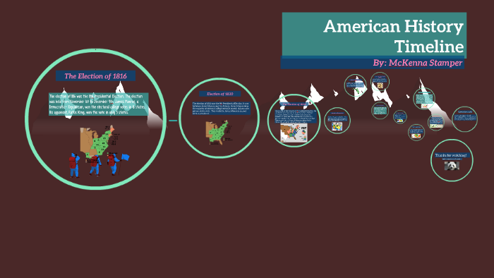American History Timeline by McKenna Stamper on Prezi