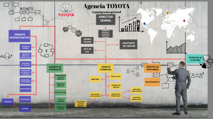toyota by KEVIN LOPEZ on Prezi