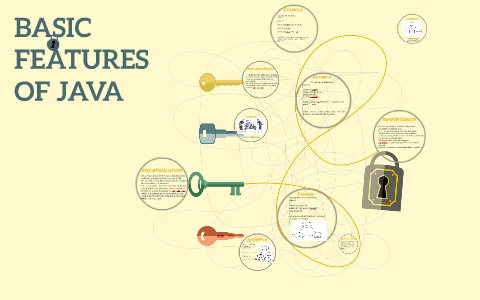 BASIC FEATURES OF JAVA by souvik das on Prezi