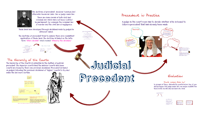 judicial-precedent-by-melanie-black