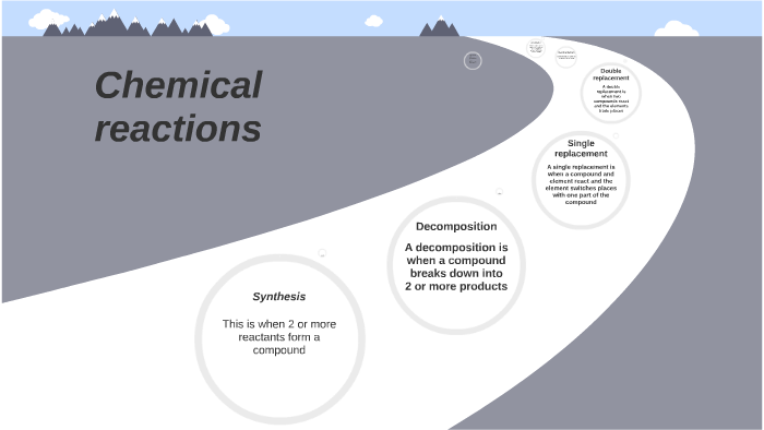 Chemical Reactions By Oliver Swags On Prezi 3733