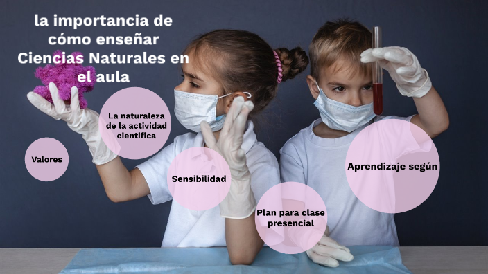 La Importancia De Cómo Enseñar Ciencias Naturales En El Aula By Lau Reyes On Prezi 