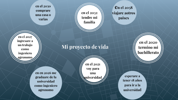MI PROYECTO DE VIDA by jose orlando forero on Prezi