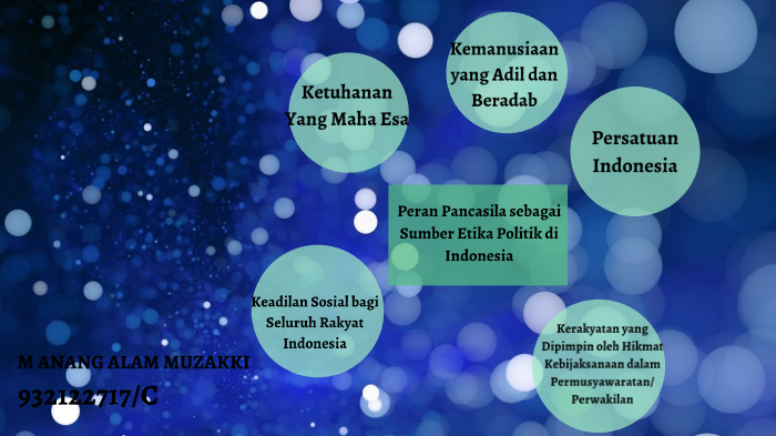 Peran Pancasila Sebagai Sumber Etika Politik Di Indonesia By Alam Muzakki