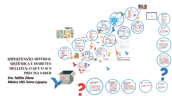 ieca e diabetes
