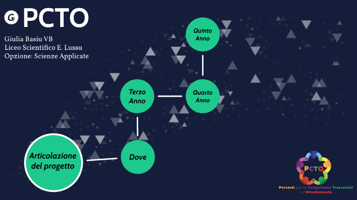Presentazione Pcto By Giulia Basciu On Prezi 4414