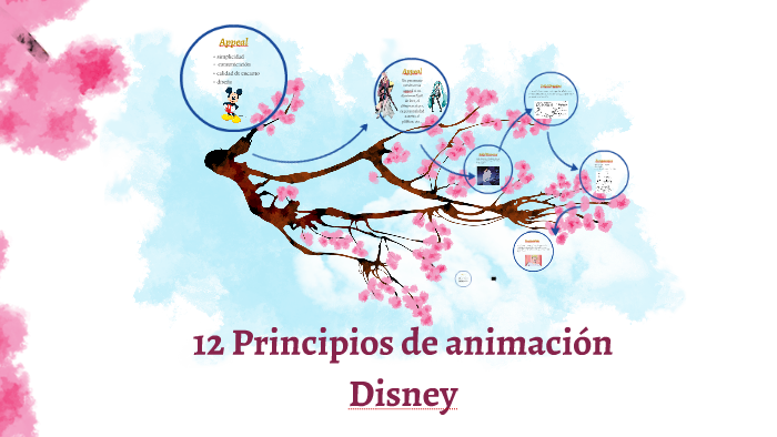 12 Principios De Animación Disney By Soledad Pico