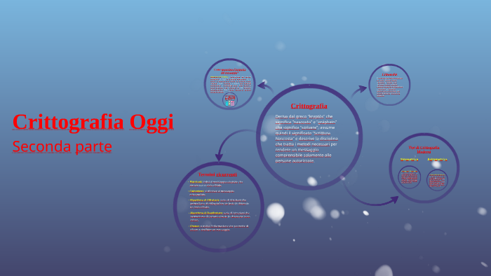 Crittografia Oggi by Damiano Fabbri