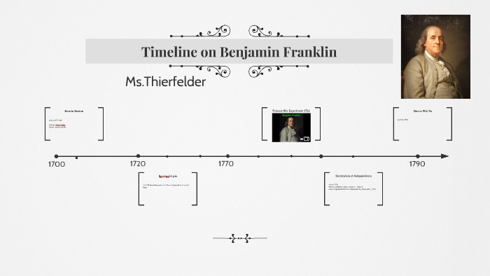 Timeline On Benjamin Franklin By Jessica Thierfelder