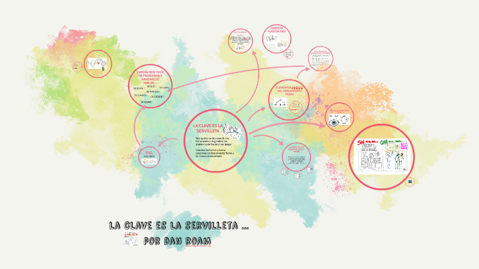 La Clave Es La Servilleta Pdf Gratis prezi.com