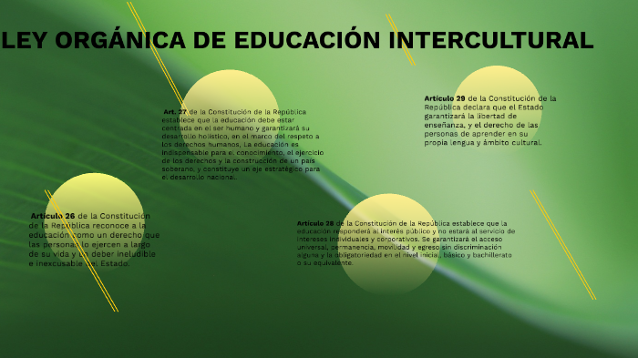 Ley Orgánica De Educación Intercultural By M Lu On Prezi 0845