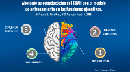 TDAH Y FUNCIONES EJECUTIVAS by rocio fernandez ferran