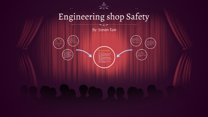 Engineering shop Safety by steven tam on Prezi