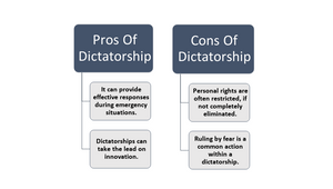 Pros,Cons&Evidence of dictatorship(Yiwen).pptx by Mathavan Krishnan on