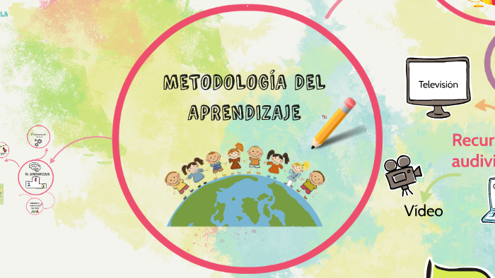 El aprendizaje by Natalia Monroy on Prezi
