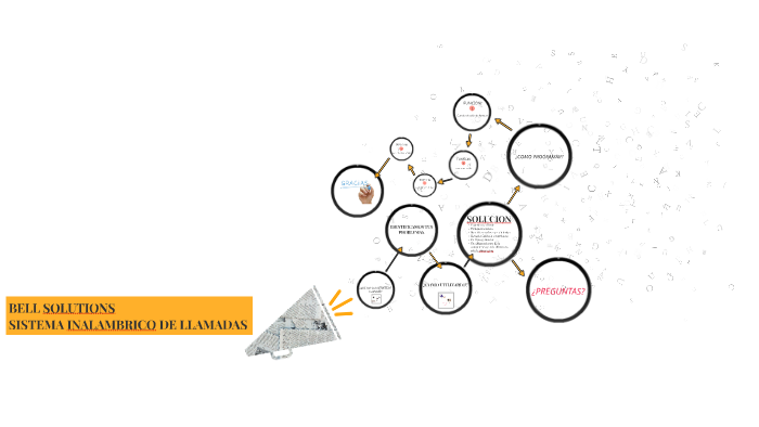 BELL SOLUTIONS by karla molina on Prezi
