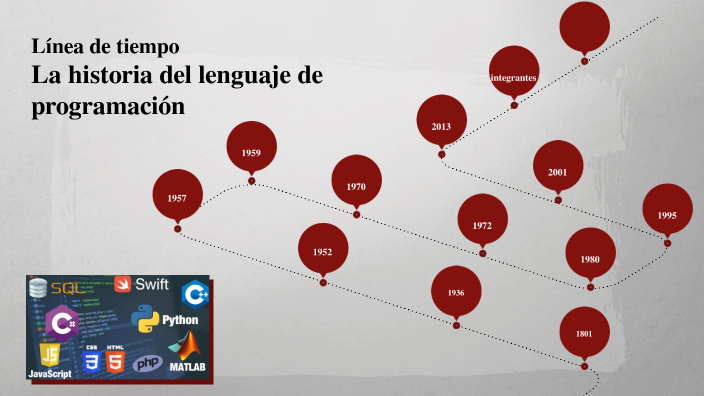 Línea De Tiempo Lenguajes De Programación By Adelaida Tez On Prezi