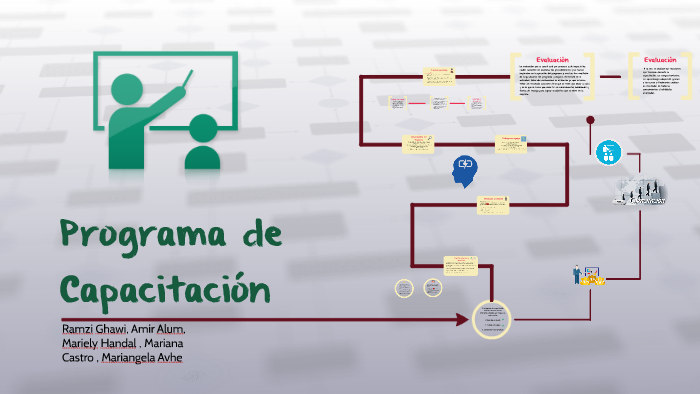 Programa de Capacitación by Ramzi Ghawi on Prezi