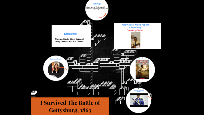 I Survived The Battle Of Gettysburg Summary