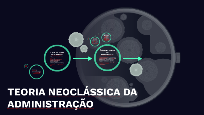 Teoria Neoclássica By Tailson Andrade On Prezi