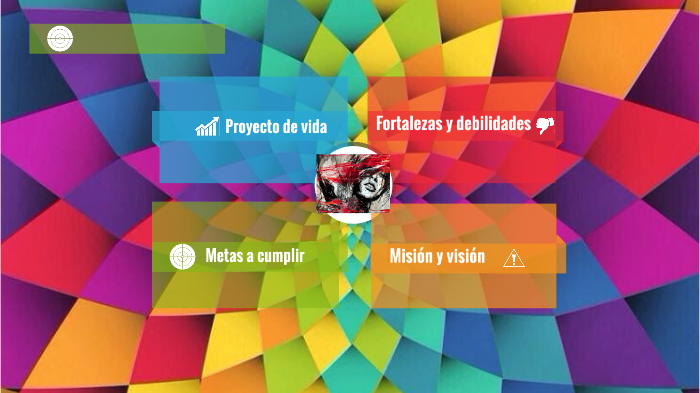 proyecto de vida by ANGIE SAMANTA DIAZ BOJACA on Prezi