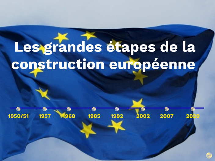 Les grandes étapes de la construction européenne by carolin kaminski on Prezi